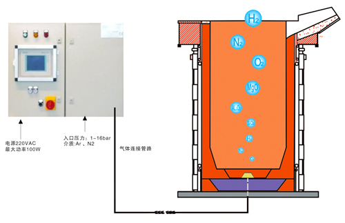 中頻爐氣體擴(kuò)散器工作流程