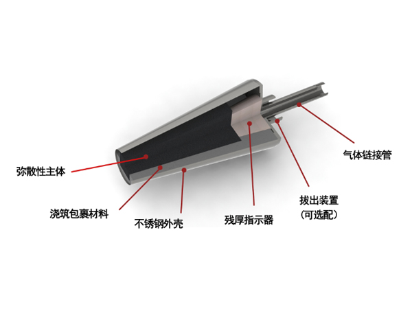 復(fù)合式彌散透氣磚的結(jié)構(gòu)組成